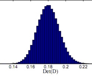 On What Manifold do Diffusion Tensors Live?