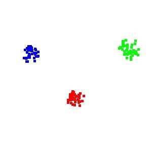A Mean Shift Clustering Implementation for VTK